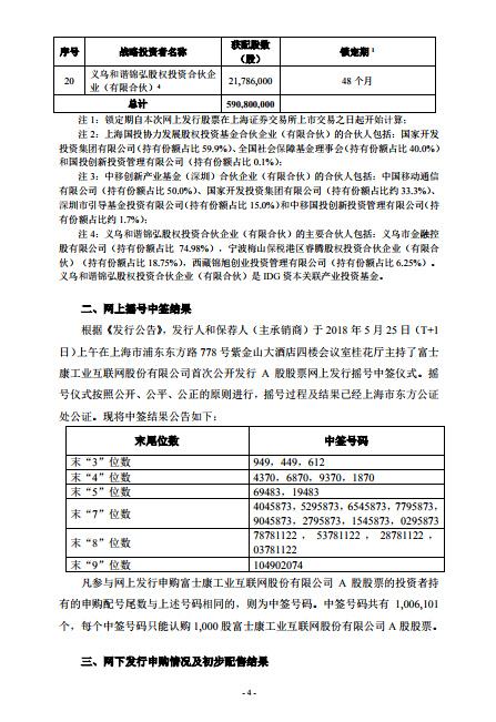 富联配号什么时候公布中签号