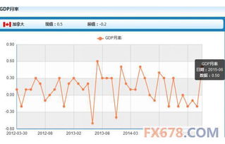 当DDP为175亿美元，GDP价格缩减指数为160时，名义GDP为多少？具体步骤