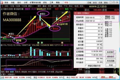 股票指标： 请问在通达信选股器中如何设置“蛟龙出海”这项指标？该指标“蛟龙出海”如何使用？ 谢谢～！