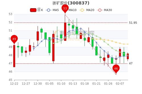 李阿姨去年买了一种股票，这种股票去年跌了20%，今年要上涨多少才能保持原值？