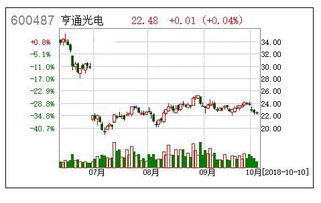 股票涨停后是怎么算的，例如我10万本金涨停就是11万，第二天再涨停是10万来算还是11万来算？