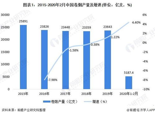 探索烟草市场：价格走势与行业分析深度解读