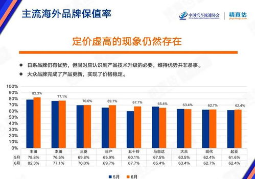 中国汽车品牌保有率排名,中国汽车品牌拥