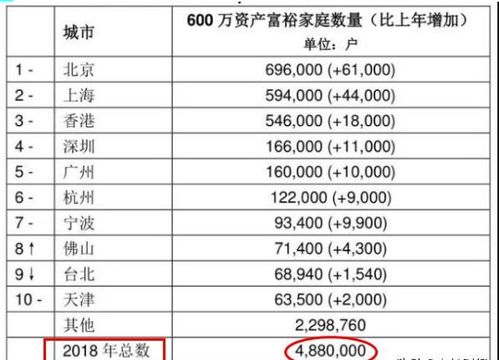 某个家庭有100万元存款，根据你所学的证券学知识及当前的中国形势，归化出一个投资方案并解释为什么？