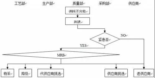 揭秘：编辑收稿后的查重流程