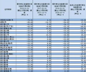 股票跌多少要平仓再入？