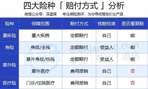 投保人被保险人和受益人的关系(飞机投保与被保险人关系)