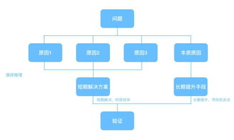 产品经理素质包括,产品经理的卓越素质：驱动成功的关键力量