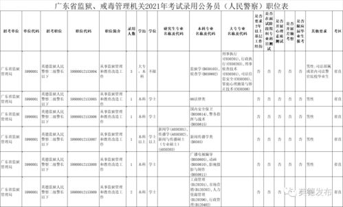 英德招130 人 广东公务员招考公告来了,职位表已为您整理好