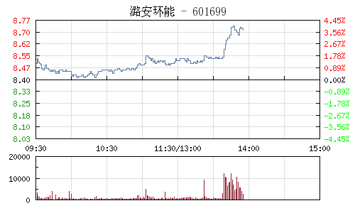 钱老师；关于潞安环能；开滦股份的状况？