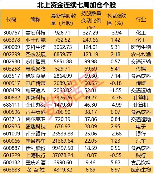 从三产用电量 从业人员以及与二产的比例