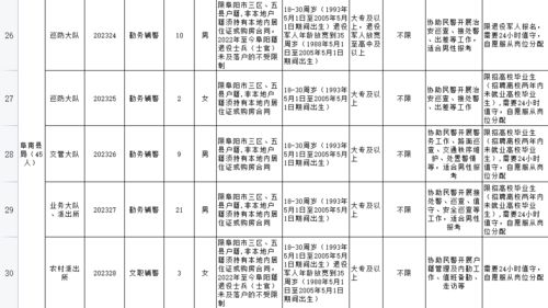 阜南县公安局公开招聘警务辅助人员45名