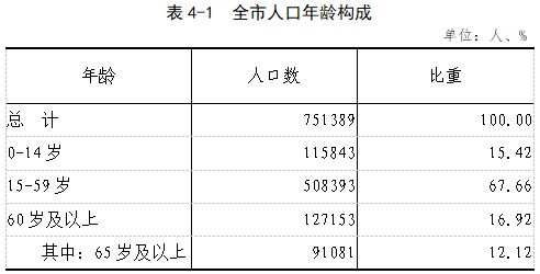 使用Mathtype公式编辑器的公式自动编号功能之后