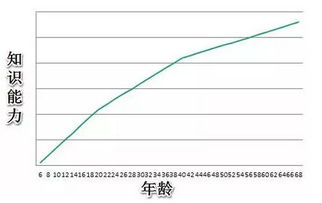 人生五种成长曲线,你是往下走的那一类吗 壹心理 