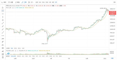  kaspa币价格k线,最新动向分析 USDT行情