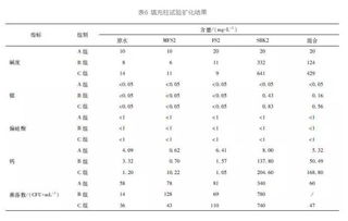 电化学氧化法处理印染废水毕业论文