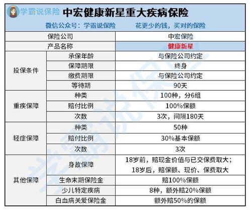 中宏保险重疾险哪个好中宏人寿的重疾险推荐哪款 值得买吗 