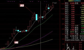 关于第20次OBV新高的问题，--ST泛海的买入胜率如何？数据告诉你答案n