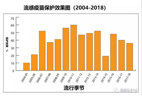 热点 打了疫苗,就一定不得流感了