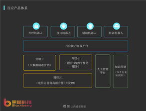 包含许昌百应外呼系统联系方式的词条