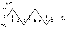 要想知道物体的长短，可以用()去量？