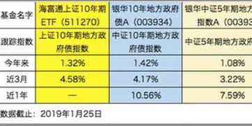 想买点债券型基金，可是纯债基金、一级债基、二级债基都是怎么区分的？那种比较好？