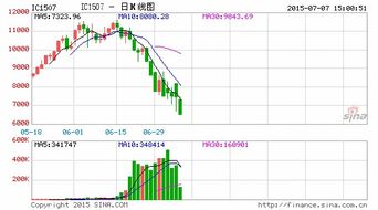 中证500期指客户日内单向开仓量限为1200手是什么意思