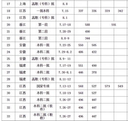 华东交通大学专业分数线,华东交大今年在江西录取分数线大概是多少?