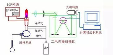 icp测试原理,介绍。