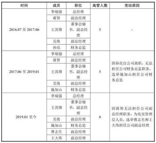 诺禾致源的薪酬福利待遇怎么样？