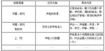 有关近视的调查报告