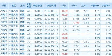 基金的购买费率和收购费率怎样认定