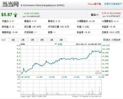 周二股票价格上涨10%，周三上涨4%，请问这两天累计上涨多少呀？