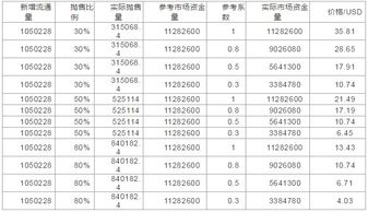  filecoin币是哪国的简称是什么,Filecoi币是哪个国家的简称? USDT行情