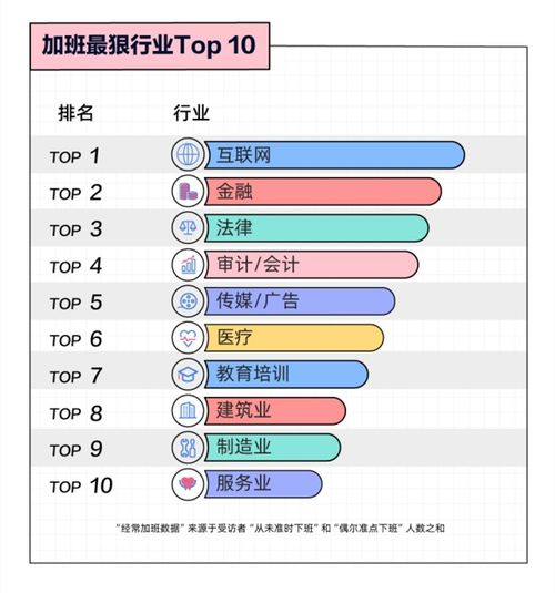 媒体发布2021加班报告,哪个行业加班最狠 网友表示对第一不服