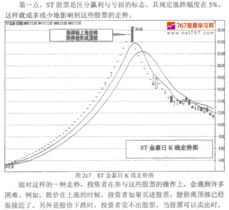 股票降到ST如何操作