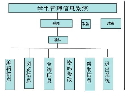 管理信息的作用和特点是什么 