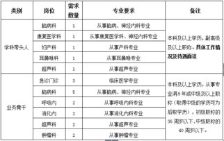 学科带头人应具备的专业知识