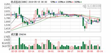 股票转债务对公司有什么好处