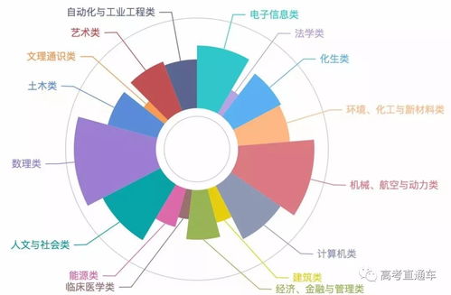 清华开学啦 大数据揭秘清华大学新生,原来考上清华的学生都有这个特征......