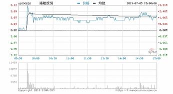 参股经营的概念是什么？