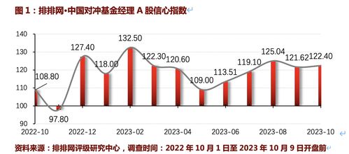 基金涨跌与保持仓位有关吗,基金涨跌与保持仓位有关吗？