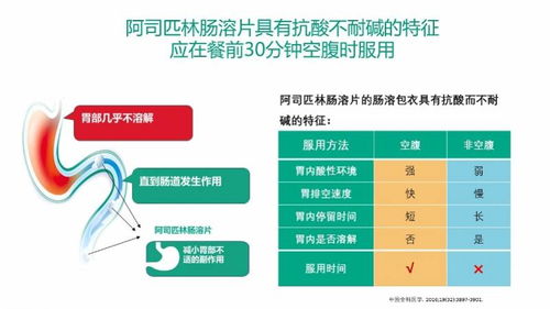 阿司匹林肠溶片早晨空腹效果最好,为何不伤胃 专家这么说