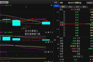 中国中冶的股票怎么了，自从上市到现在跌这么多