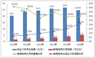 有人知道跨境电商前十里，像澳元健美一臣都是上市公司在做的吗？搞这个很高大上啊！