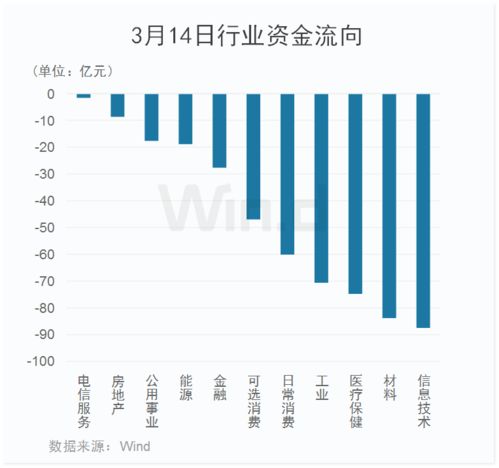 北上资金净卖出A股超过40亿元