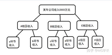 如何增强逻辑力