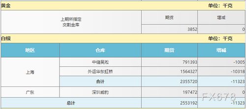 上海期货交易所app,上海期货交易所app:掌上交易。 上海期货交易所app,上海期货交易所app:掌上交易。 应用