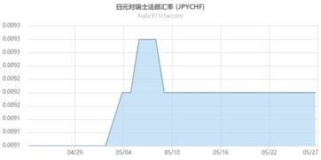 已知美元/日元是115.45/115.98美元/瑞士法郎是1.0067/1.2089，若一客户买入10万瑞士法郎，应支付多少日元