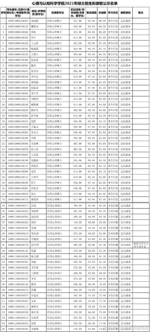 心理学北京哪些大学